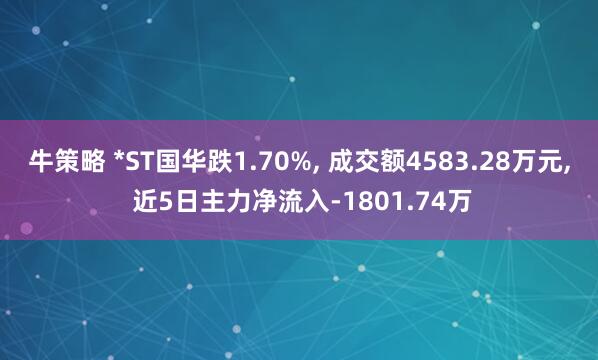 牛策略 *ST国华跌1.70%, 成交额4583.28万元, 近5日主力净流入-1801.74万